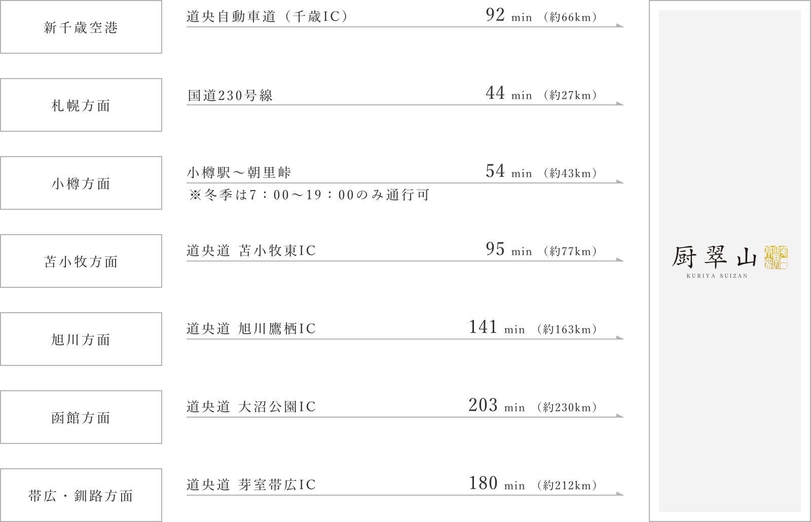 お車でお越しの方